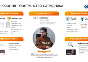 Цифровое HR-пространство сотрудника Госкорпорации «Росатом»