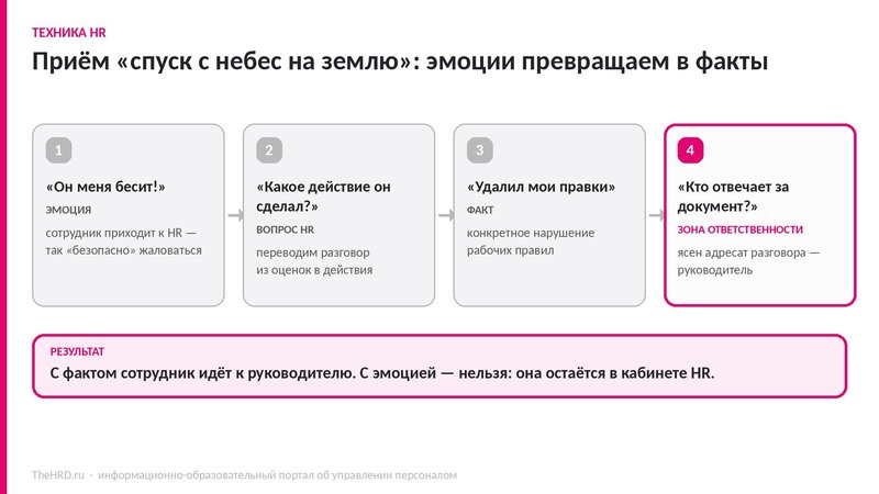 коллеги