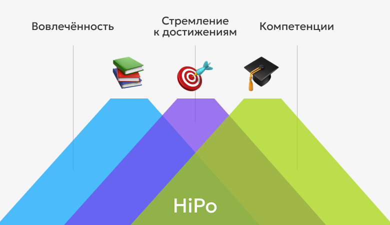 Chto-vnutri-HiPo