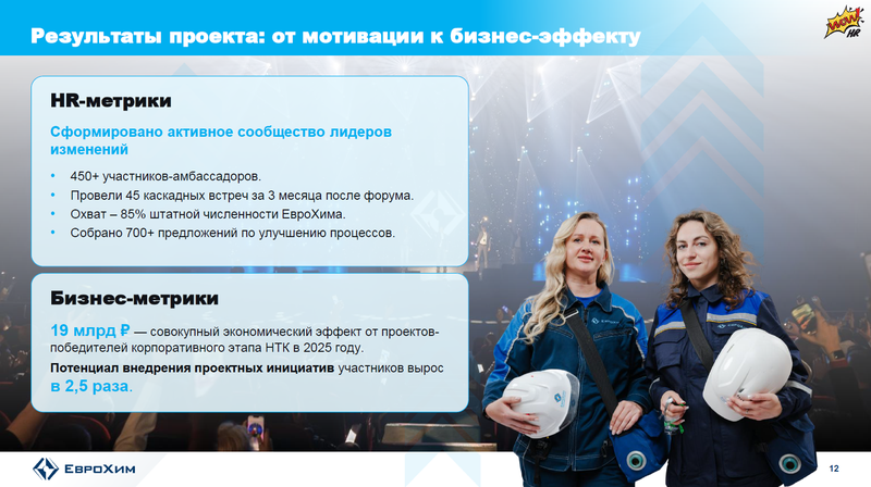ЕвроХим high perf 3