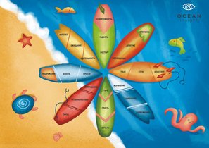 Нестандартные практики для благополучия сотрудников: серфинг, арт практики и другое. Для кого, зачем?