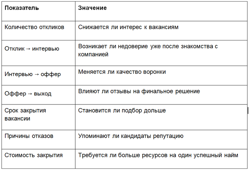 таблица