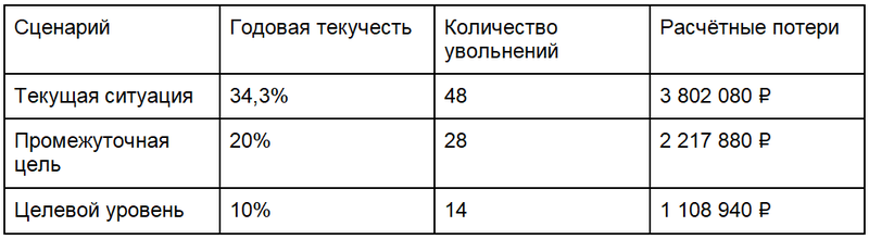 таблица