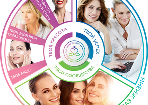 Как разработать успешную стратегию развития. Опыт Oriflame