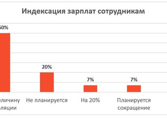 Мобильность на рынке труда продолжает расти – исследование