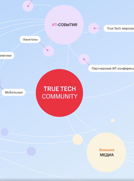 Сообщество авторов MWS: как внутренняя редакция и экспертный контент превратили ИТ-компанию в амбассадора №1 на Хабре