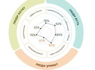 Индекс силы команды - инструмент руководителя для эффективного управления людьми. HR-платформа "Пульс", Сбер