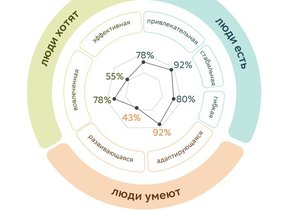 Индекс силы команды – инструмент руководителя для эффективного управления людьми