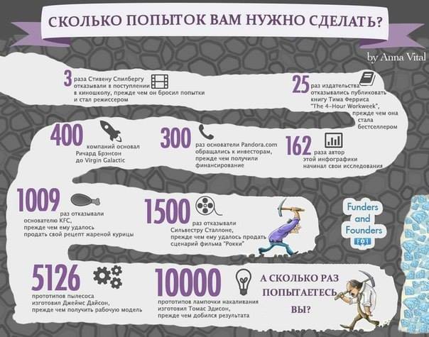 путь к успеху