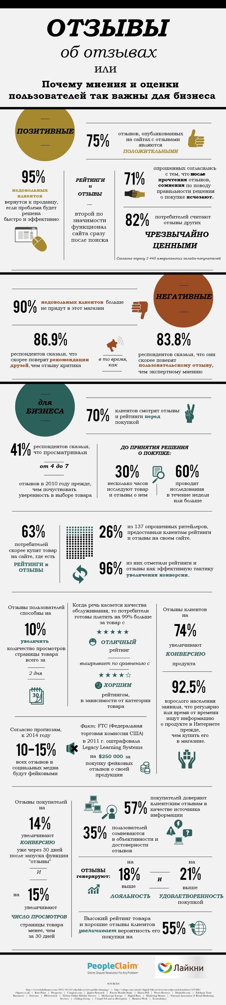 коммуникация с потребителем, обратная связь