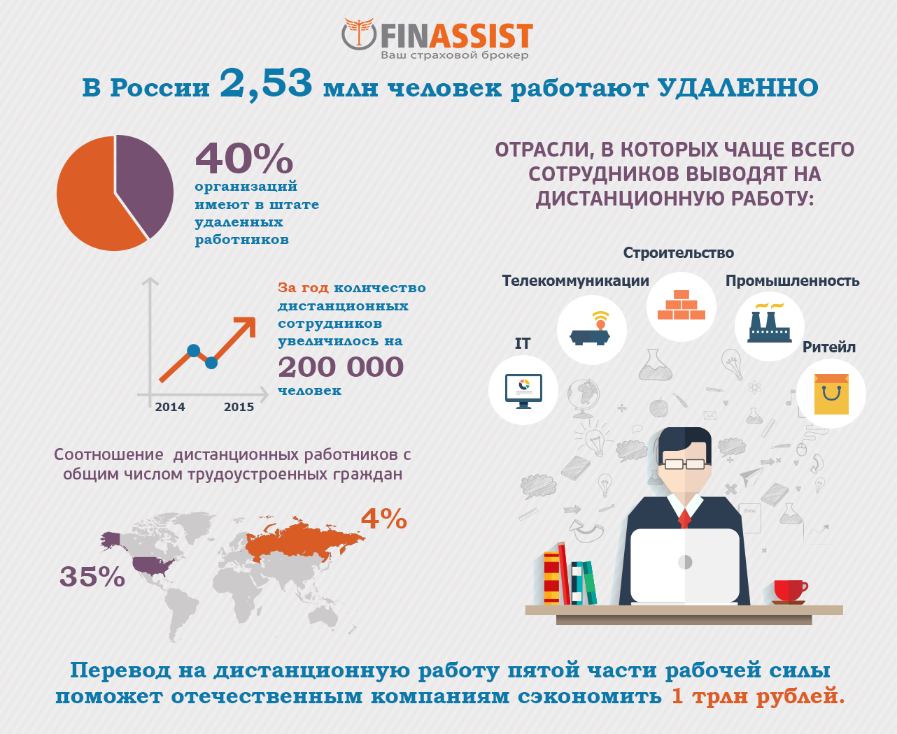 удаленные сотрудники