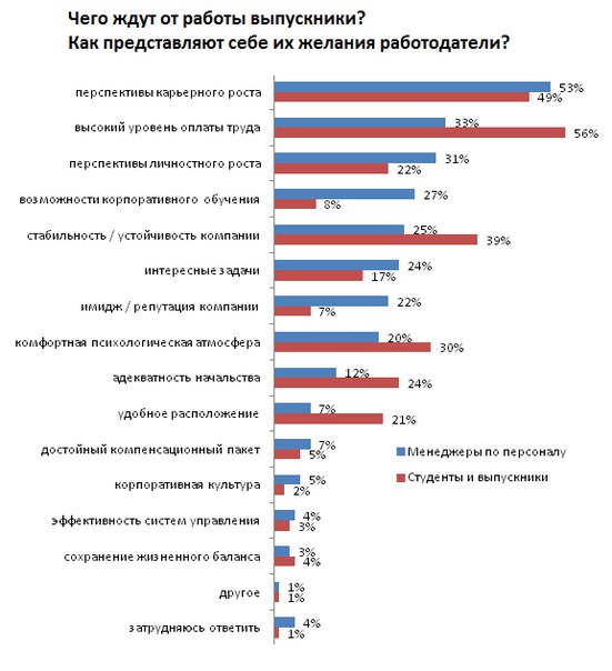 ожидания реальность