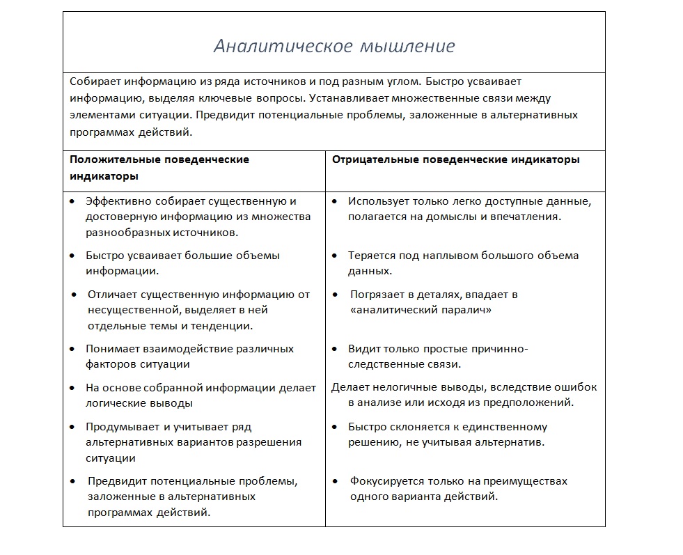 Как моделировать компетенции, Юлия Синицына, Talent Q, компетенции как развивать, Развиваемость компетенций и стратегии их развития, Развитие слабых сторон, Комплексный подход к развитию компетенций, Положительные поведенческие индикаторы, Отрицательные поведенческие индикаторы