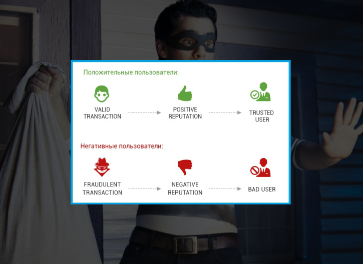 атака мошенников