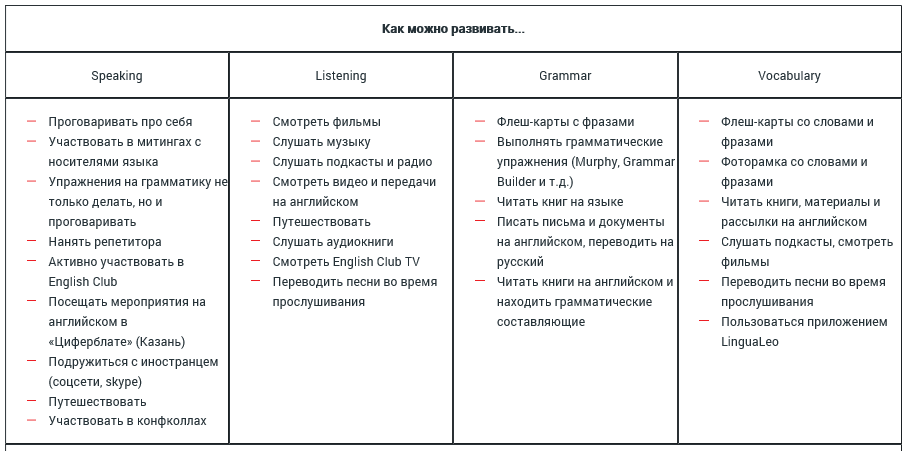 Арина Васильева, ICL Services, Бенефит для карьеры: как в короткий срок выучить английский язык, Языковые курсы, курсы, обучение, изучение, иностранный язык, общение, общение с иностранцем, курсы с носителем языка, Корпоративное обучение, бизнес-необходимость, профессионал, самообучение