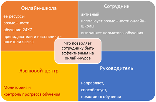 Арина Васильева, ICL Services, Бенефит для карьеры: как в короткий срок выучить английский язык, Языковые курсы, курсы, обучение, изучение, иностранный язык, общение, общение с иностранцем, курсы с носителем языка, Корпоративное обучение, бизнес-необходимость, профессионал, самообучение