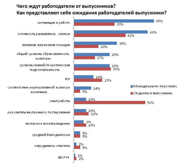 ожидания реальность