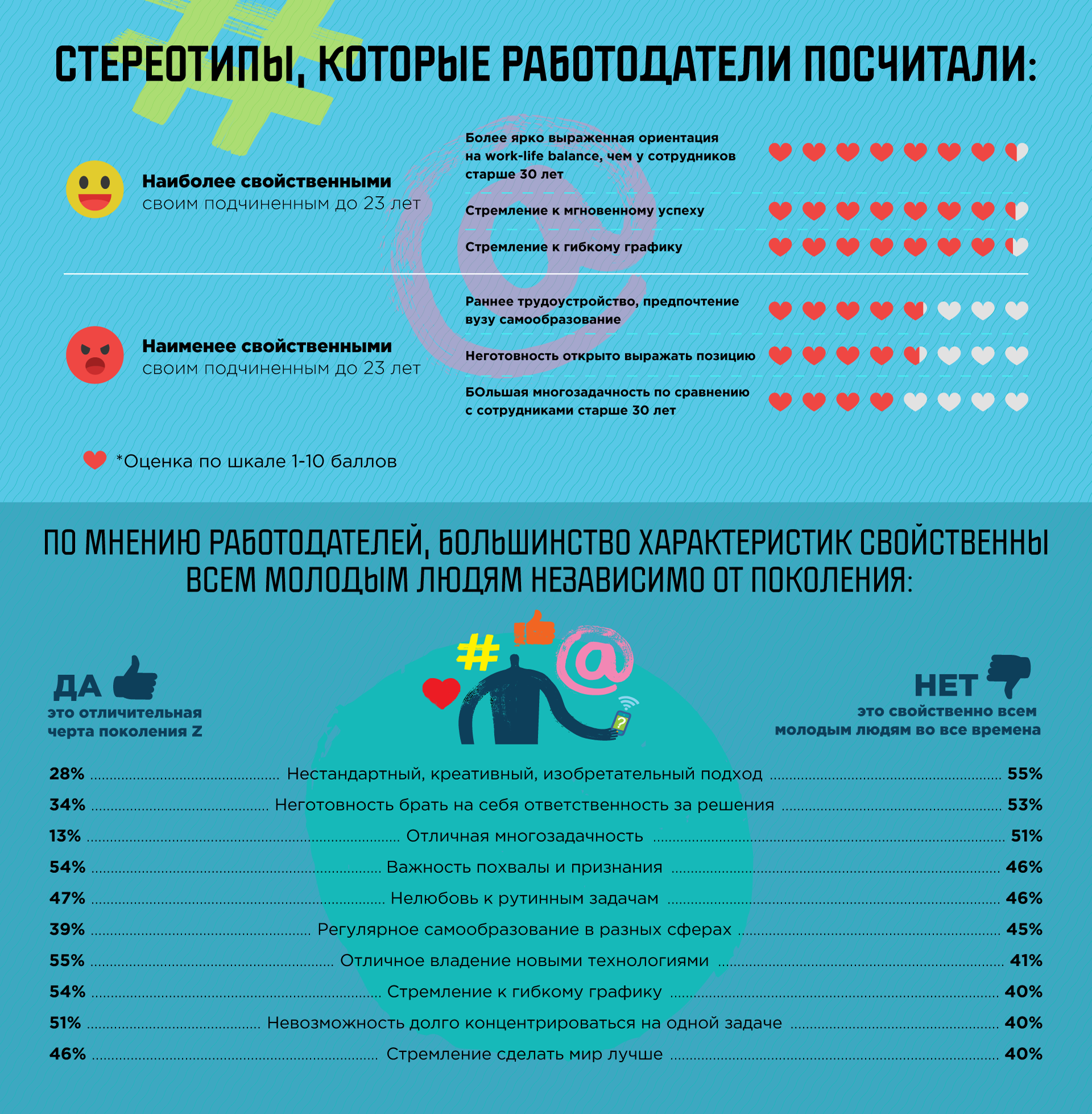 Инфографика