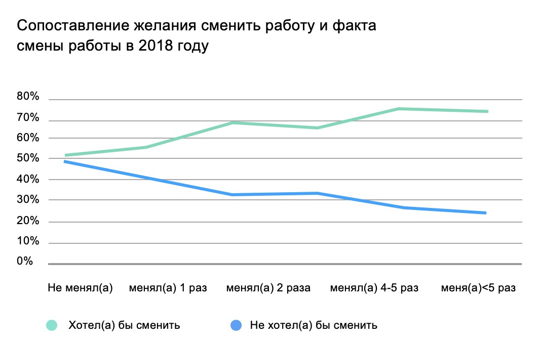 Исследование TalentTech: водители и строители зарабатывают больше всех в сегменте массовых профессий, TalentTech, TalentTech новости, исследование рынка массовых профессий России, TalentTech новости сегодня, TalentTech последние новости, Исследование Tale