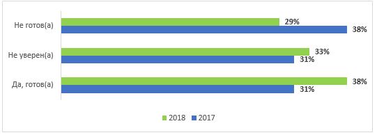 Kelly Services: российские соискатели стали чаще рассматривать проектную занятость, рассматривать проектную занятость, российские соискатели, исследователи, Kelly Services опрос, получить важный опыт работы, Kelly Services новости, Kelly Services последние новости, Kelly Services новости сегодня