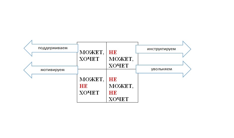 звезды в коллективе, звезда в коллективе, SLG, Нурия Архипова, звезда в компании, звезды в компании, специалисты-звезды, как быть с авторитетом, руководитель, управление звездами, управление талантами, авторитет руководителя, отношения в коллективе, коммуникации в коллективе