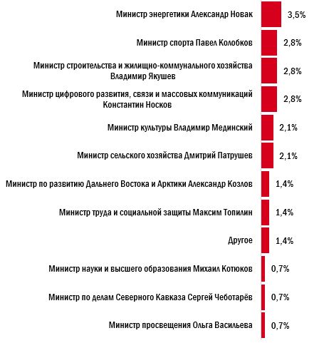 Работать ли в государственных органах, Результаты опроса молодых соискателей, HeadHunter, HeadHunter исследование, HeadHunter новости, 