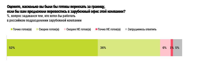 Работать ли в государственных органах, Результаты опроса молодых соискателей, HeadHunter, HeadHunter исследование, HeadHunter новости, 