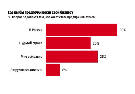 Работать ли в государственных органах, Результаты опроса молодых соискателей, HeadHunter, HeadHunter исследование, HeadHunter новости, 