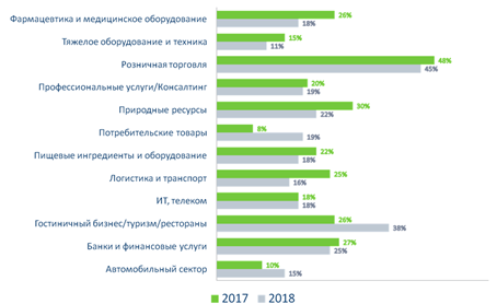 Текучесть персонала в компаниях стала расти, Antal Russia, Antal Russia новости, Antal Russia рейтинг, Antal Russia исследование, помогают бороться с текучестью, Текучесть персонала в компаниях, уровень текучести персонала, измерение уровня текучести персонала