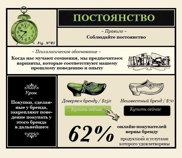 покупка, коммерция. продажи