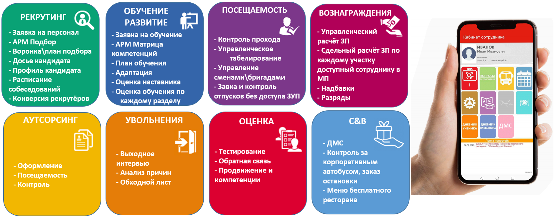 Видеовизитка: проект «IT меняет профессию, в HR меняется ВСЁ» — thehrd.ru